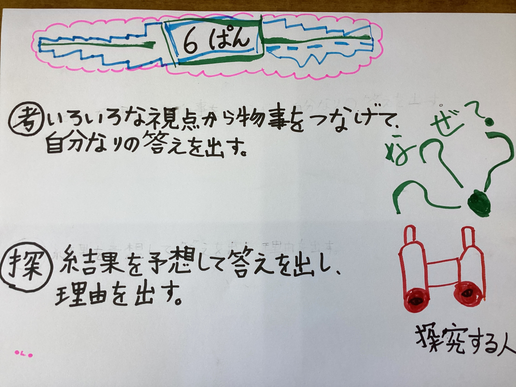 子どもたちが考え出した目指す学習者像