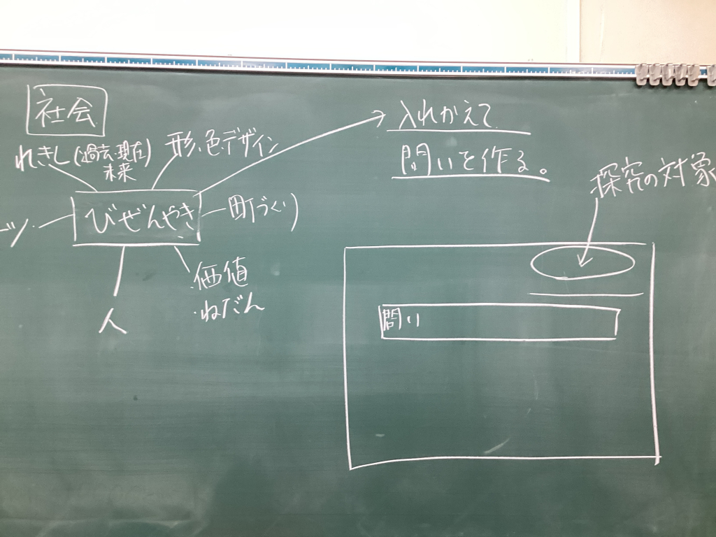 いよいよ、ユニット１の探究活動！本格化へ！