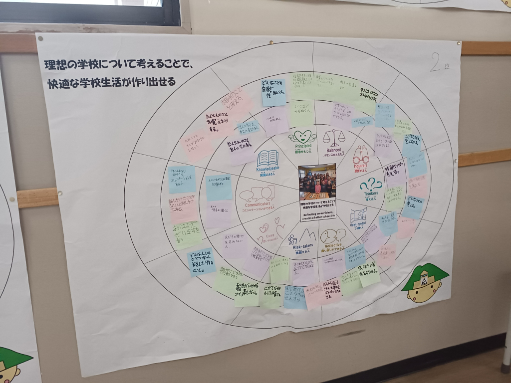 探究学習ユニット2