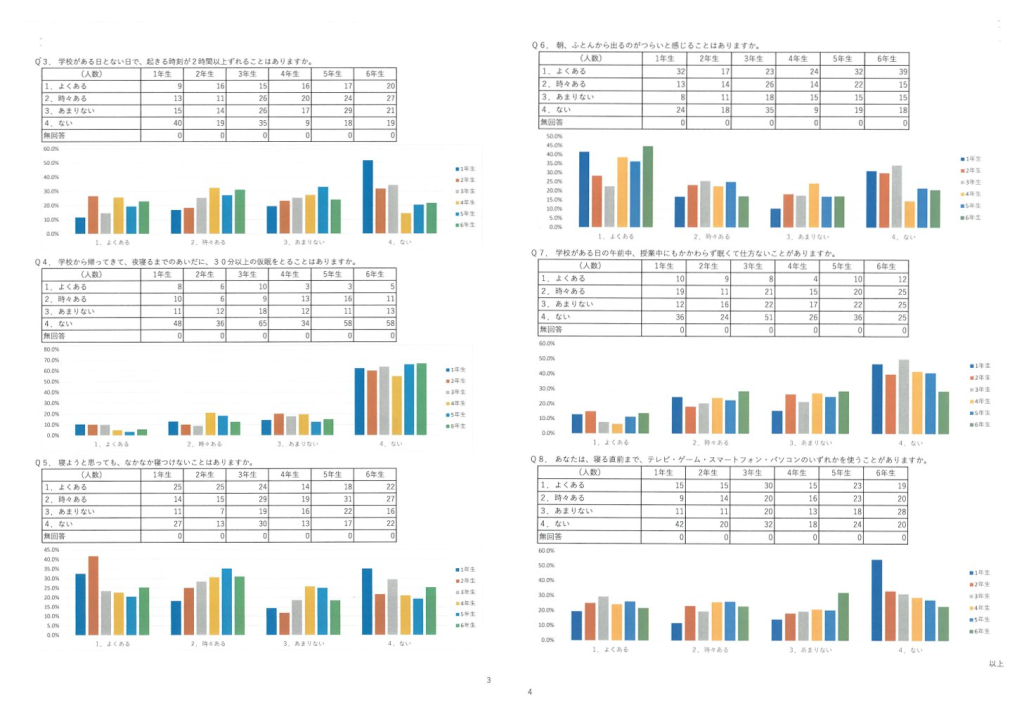 児童に実施した睡眠アンケート結果のご紹介