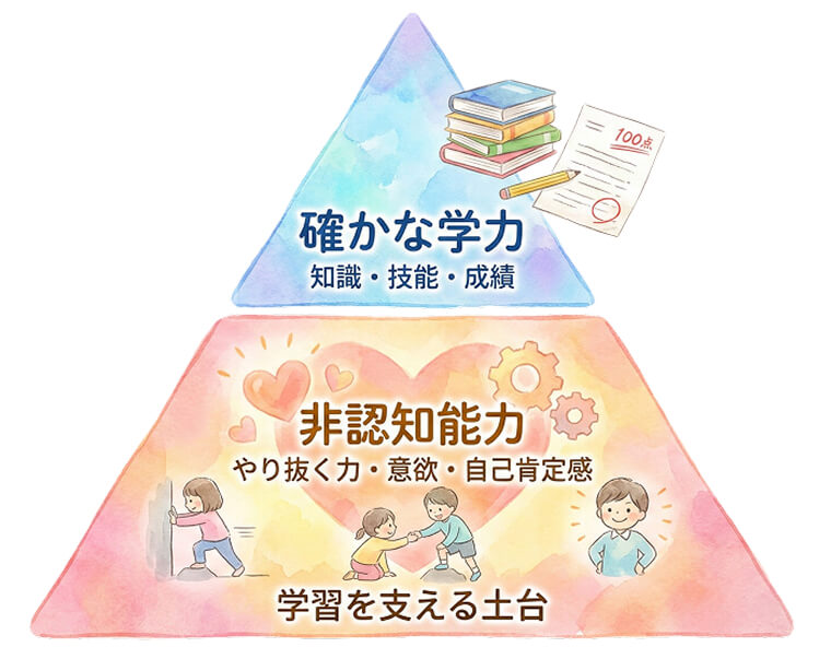非認知能力と確かな学力
