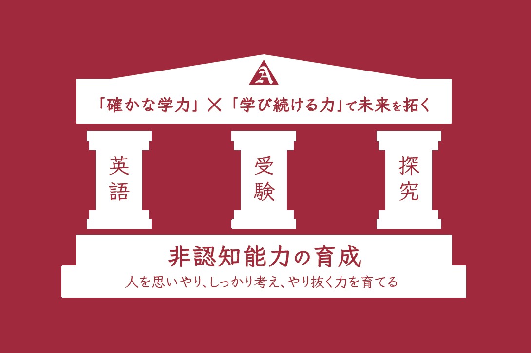 「確かな学力」と「学び続ける力」を育む4つの特徴