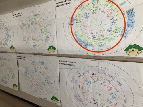 ホワイトボードでのアイデア出し