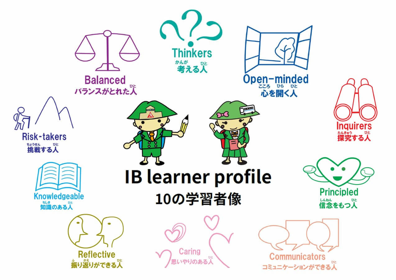 10の学習者像