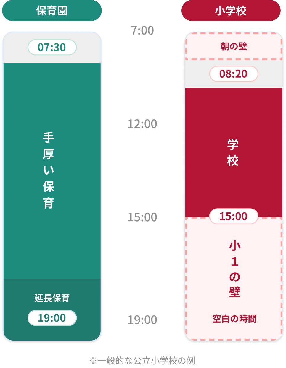 ※一般的な公立小学校の例
